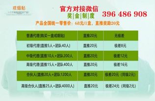 揭秘尼瑞克戒煙貼與成如祥飲料傭金制度的創新亮點